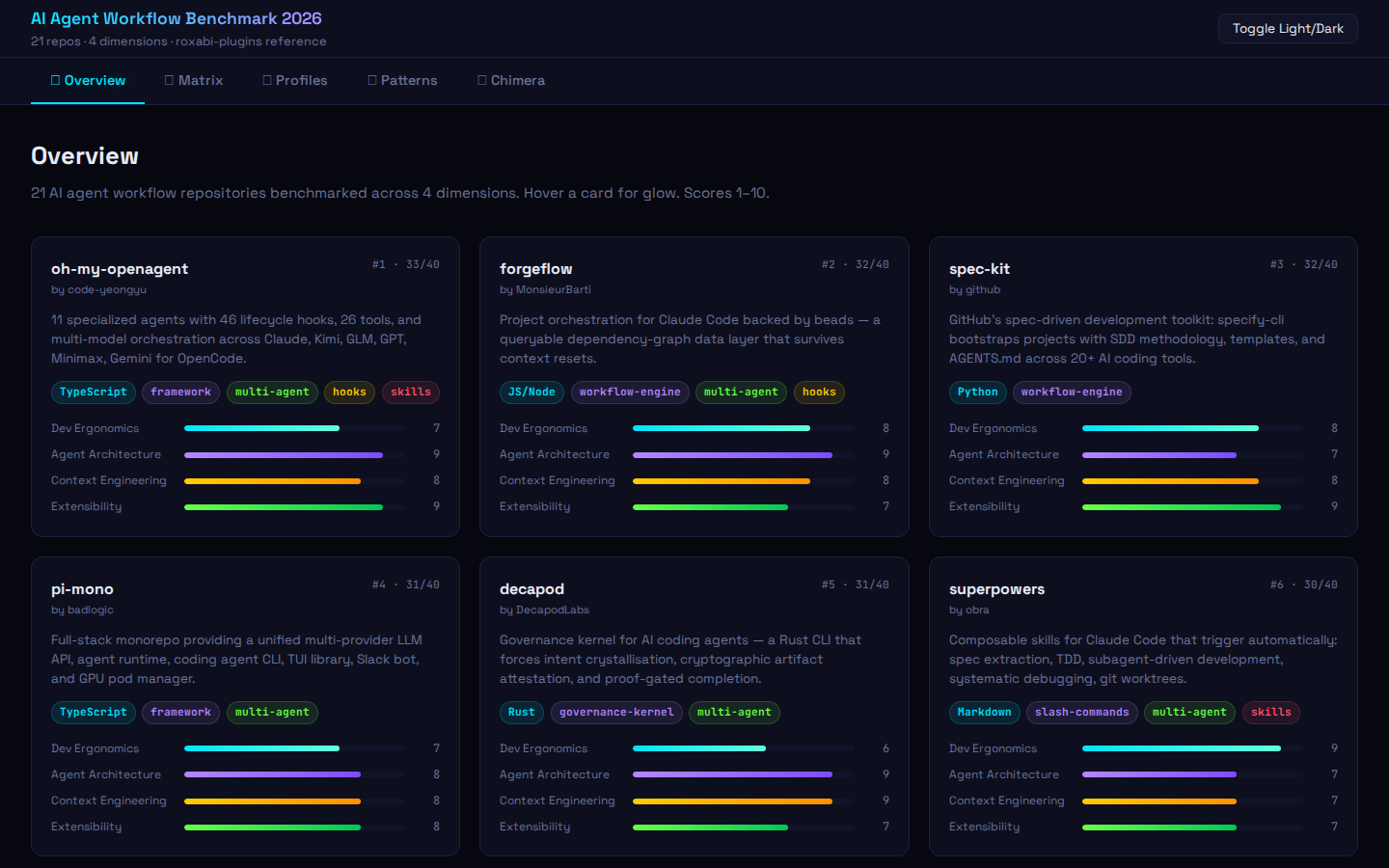 AI Agent Workflow Benchmark 2026