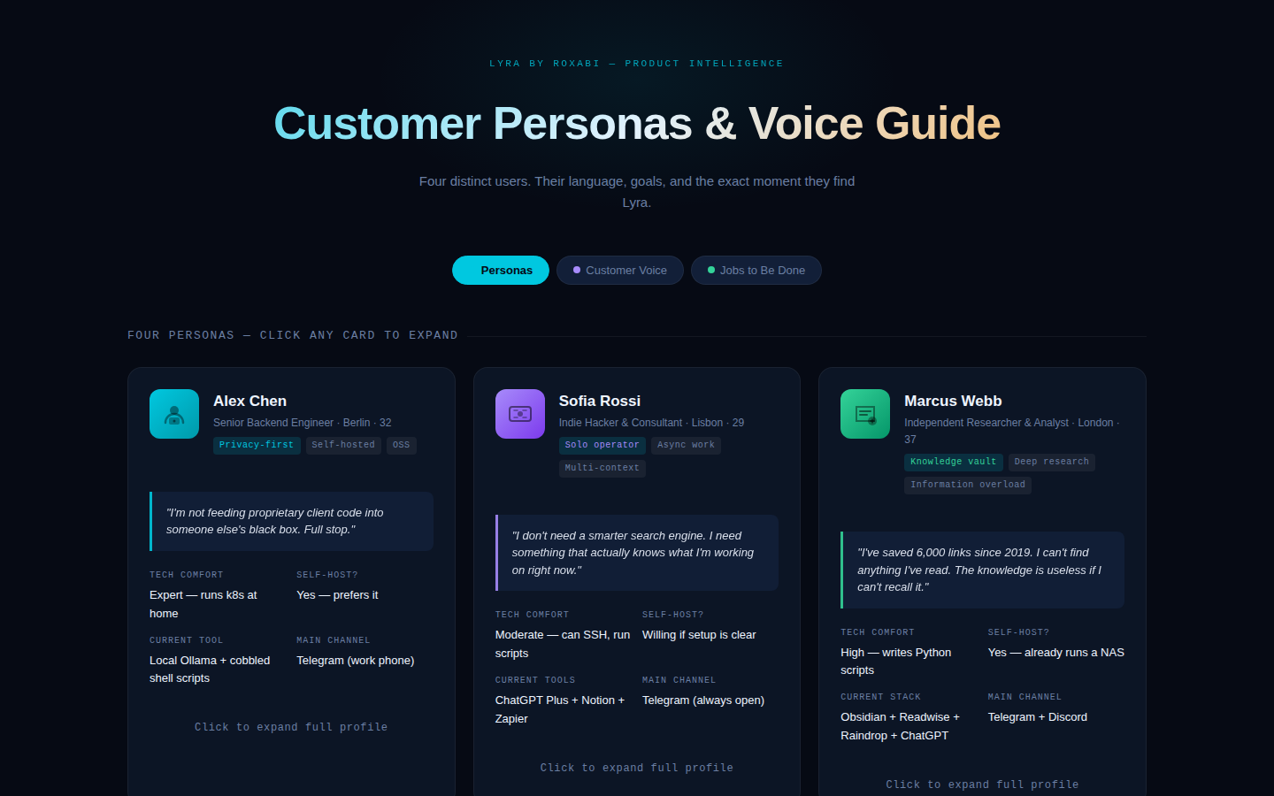 Customer personas