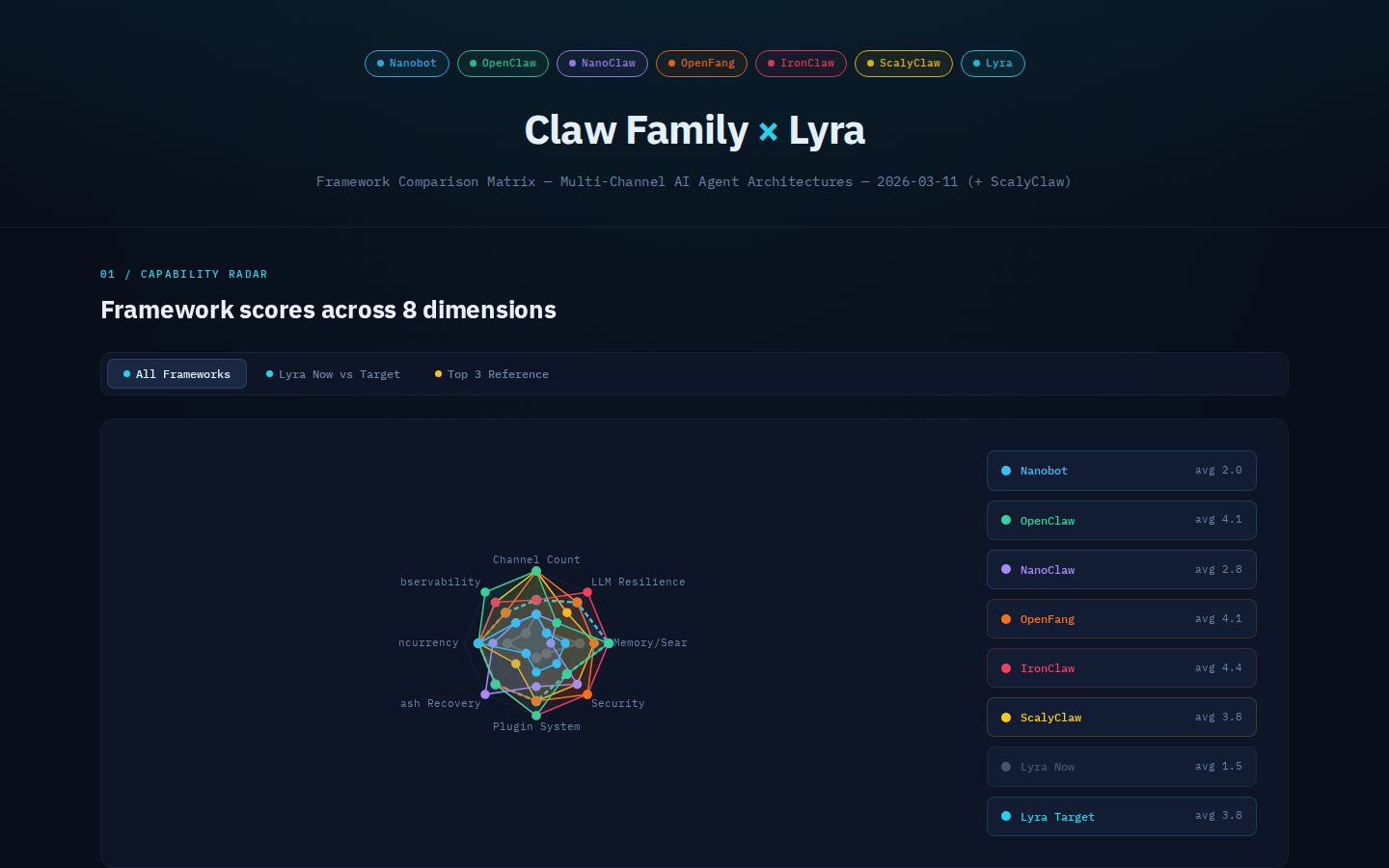 Claw Family — Comparison Matrix