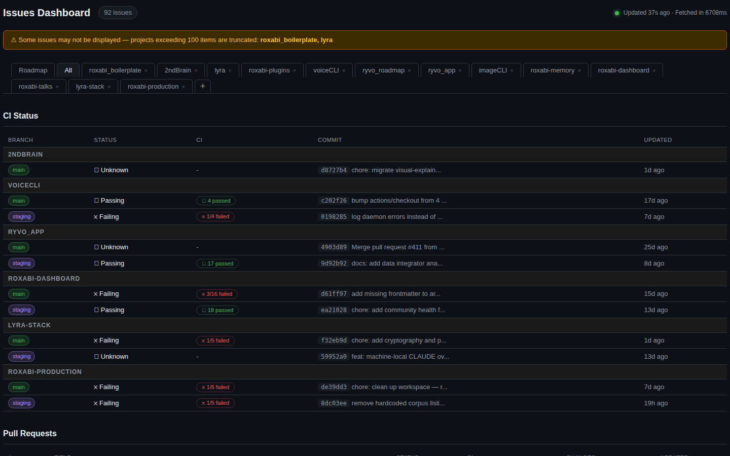 Roxabi steering dashboard