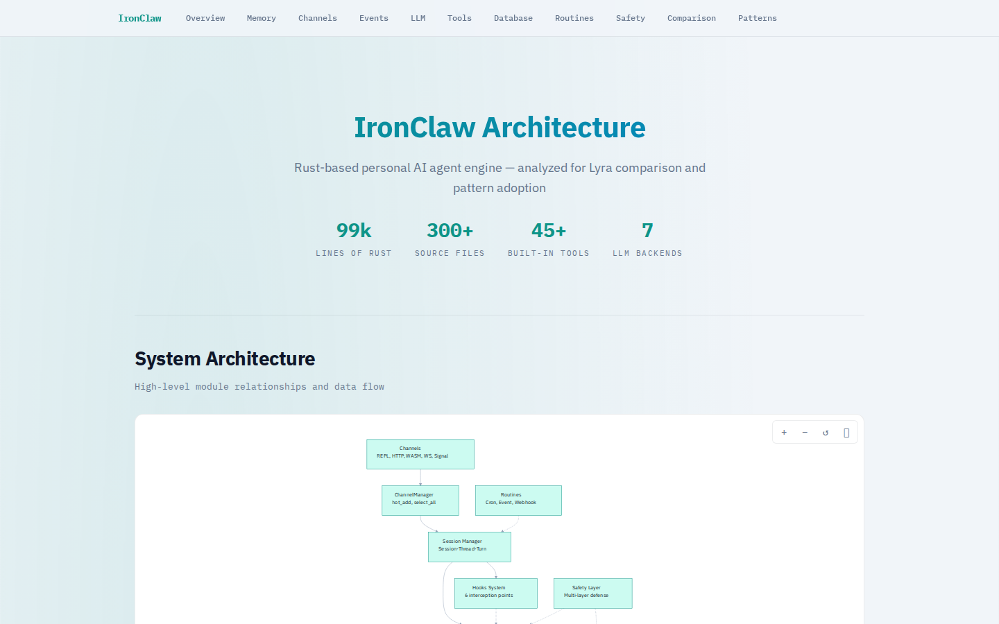 IronClaw — For Lyra Comparison