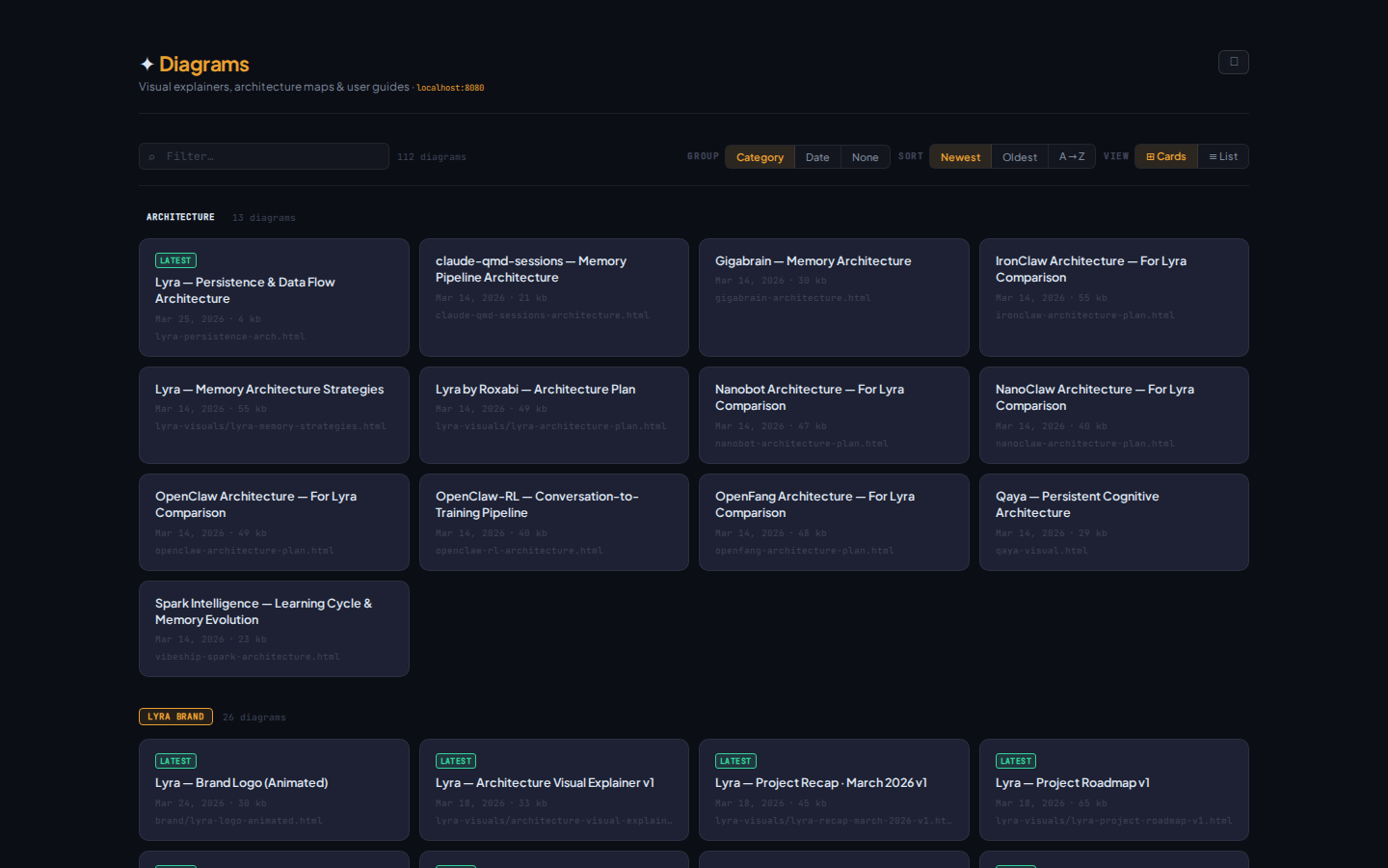 Make Visuals gallery index